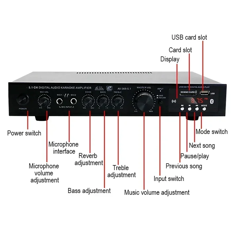 AV-369BT Bluetooth 5.1 Głośnik – Home Cinema Ampli recenzja i cena