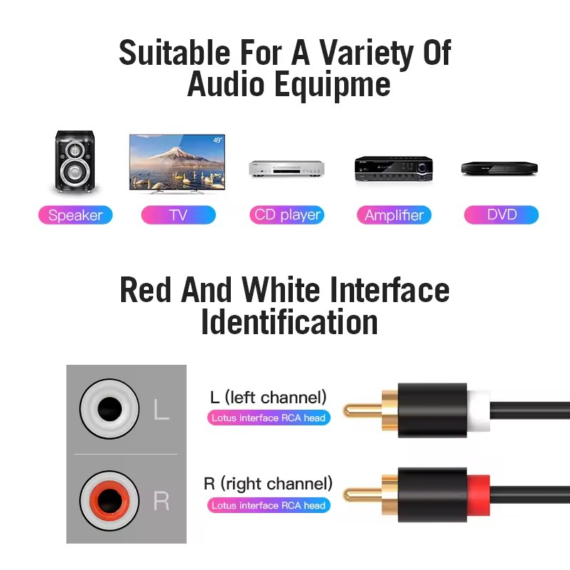 Kabel Dual RCA HIFI Stereo 2 R – Home Cinema Choice recenzja i cena