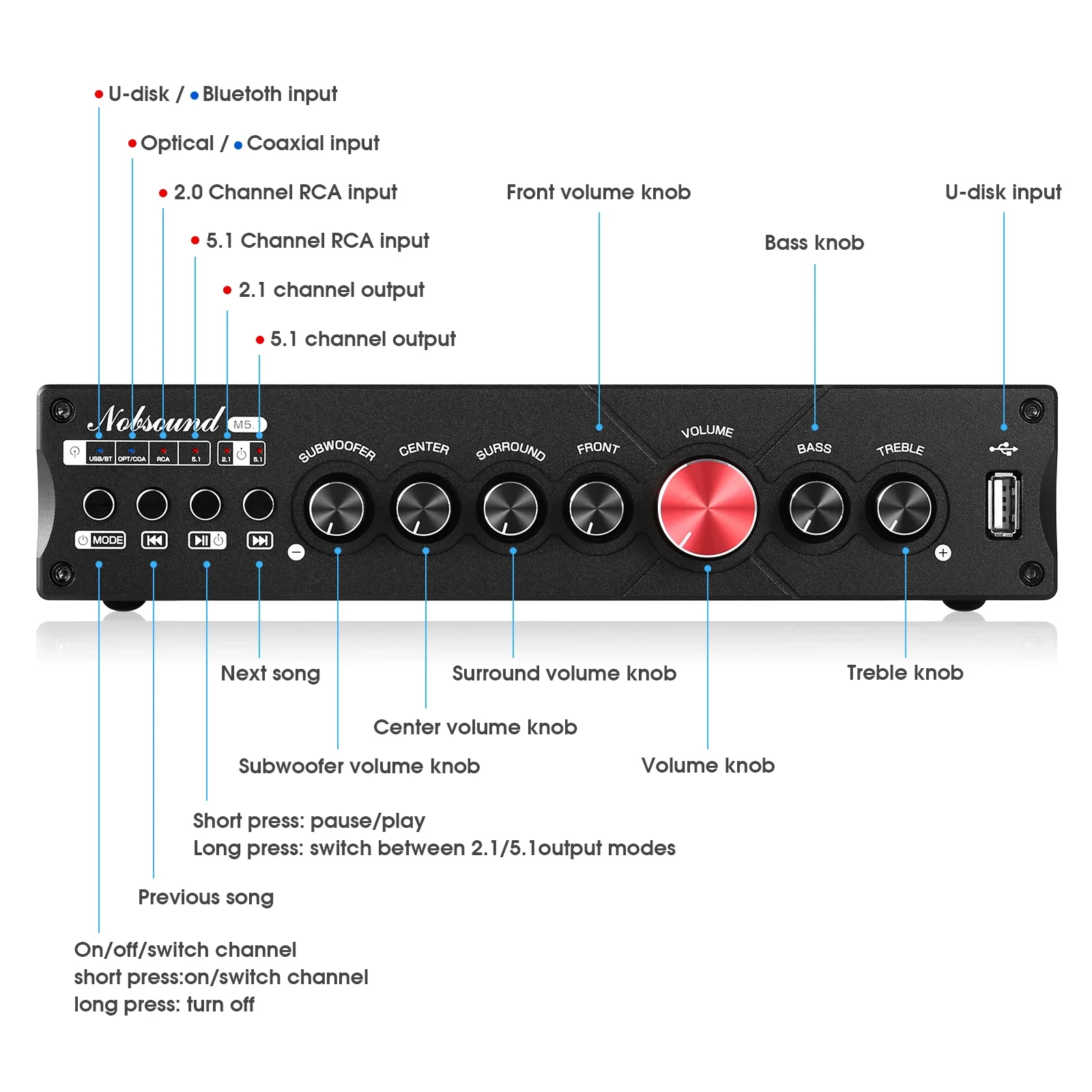 Douk Audio 5.1-kanałowy wzmacn – Home Cinema Ampli recenzja i cena