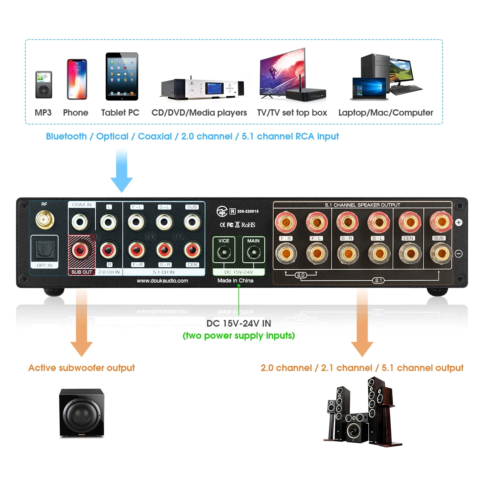 Douk Audio 5.1-kanałowy wzmacn – Home Cinema Ampli recenzja i cena