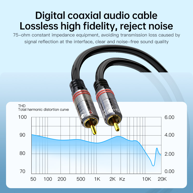 Kabel RCA Digital Coaxial Audi – Home Cinema Ampli recenzja i cena