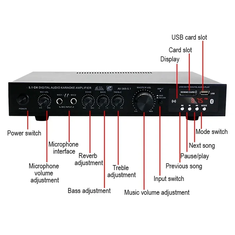 Wzmacniacz audio Bluetooth 5.1 – Home Cinema Ampli recenzja i cena